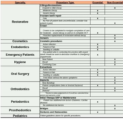 SHOULD YOU GO TO THE DENTISTDURING THE CORONAVIRUS PANDEMIC? - Dent Ally